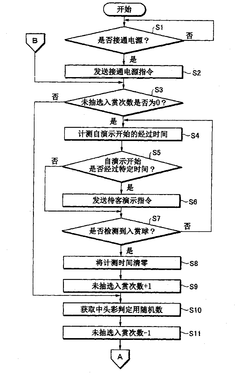 The amusement machine, a method and program for certification