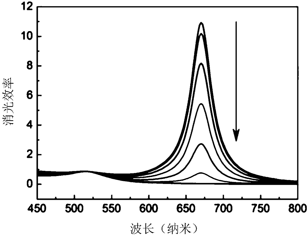 Pressure-sensitive film, preparation method of pressure-sensitive film and pressure sensor