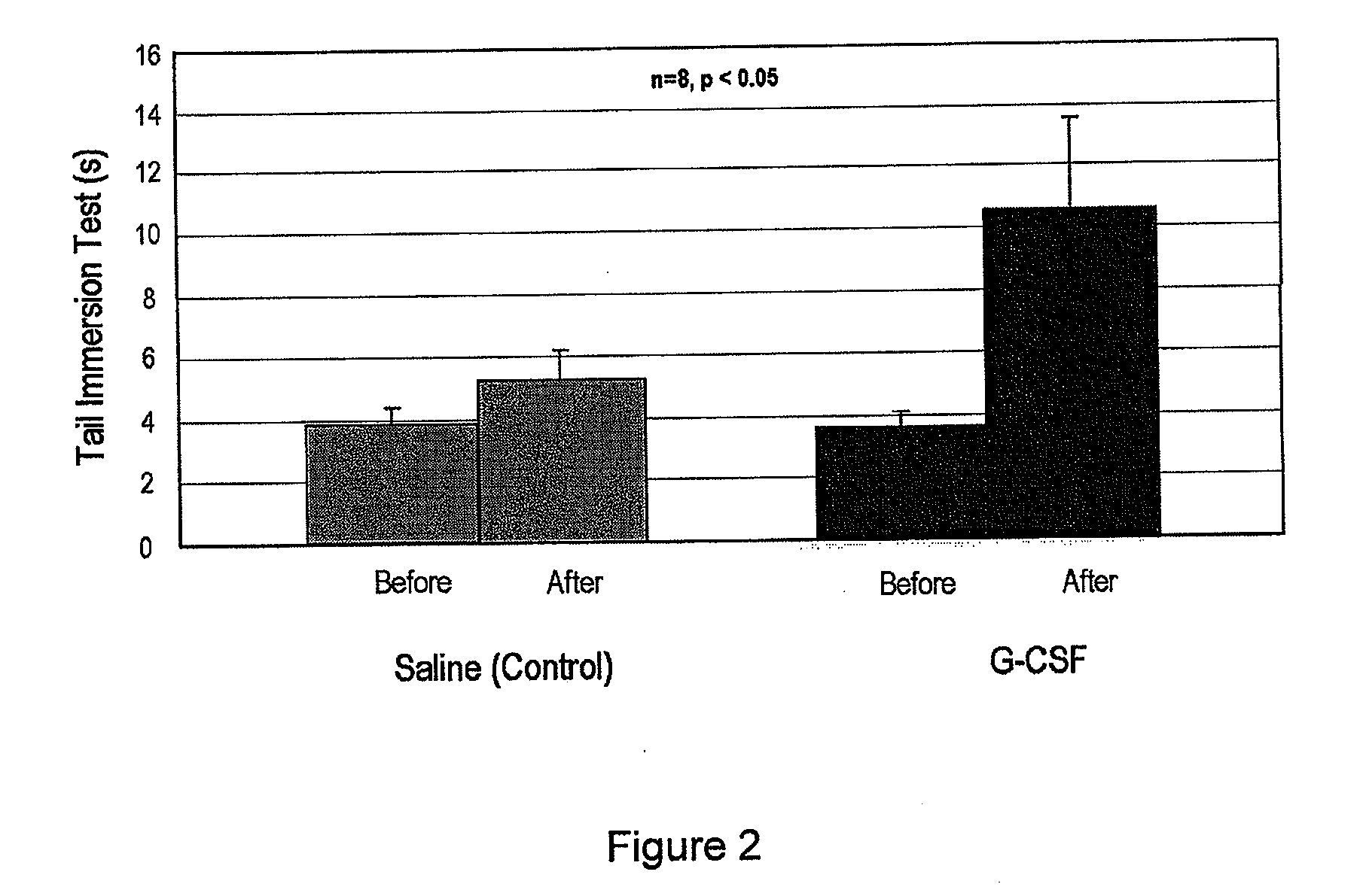 Agent comprising g-csf for prevention and treatment of diabetic peripheral neuropathy