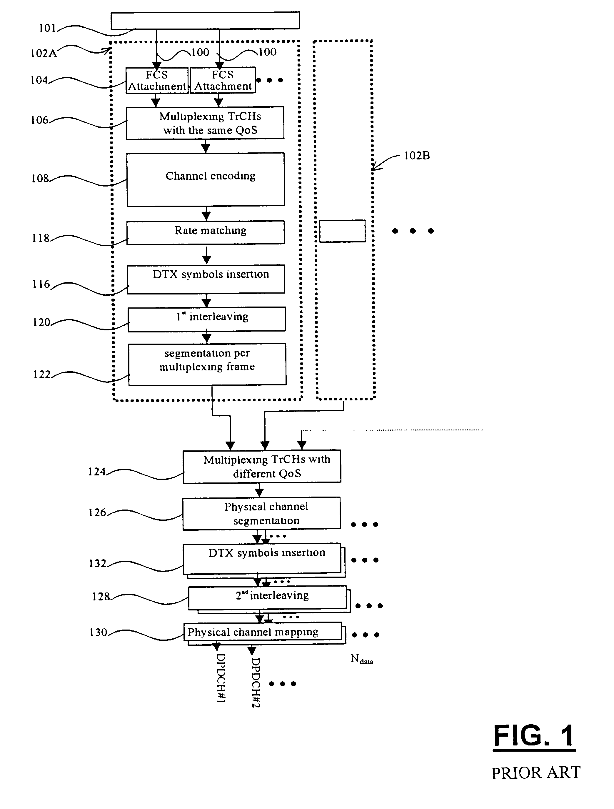 Method for configuring a telecommunication system