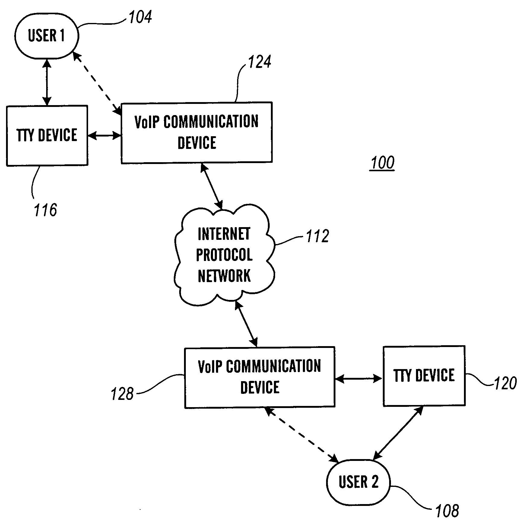 Error correction method and apparatus for TTY on VoIP transmissions