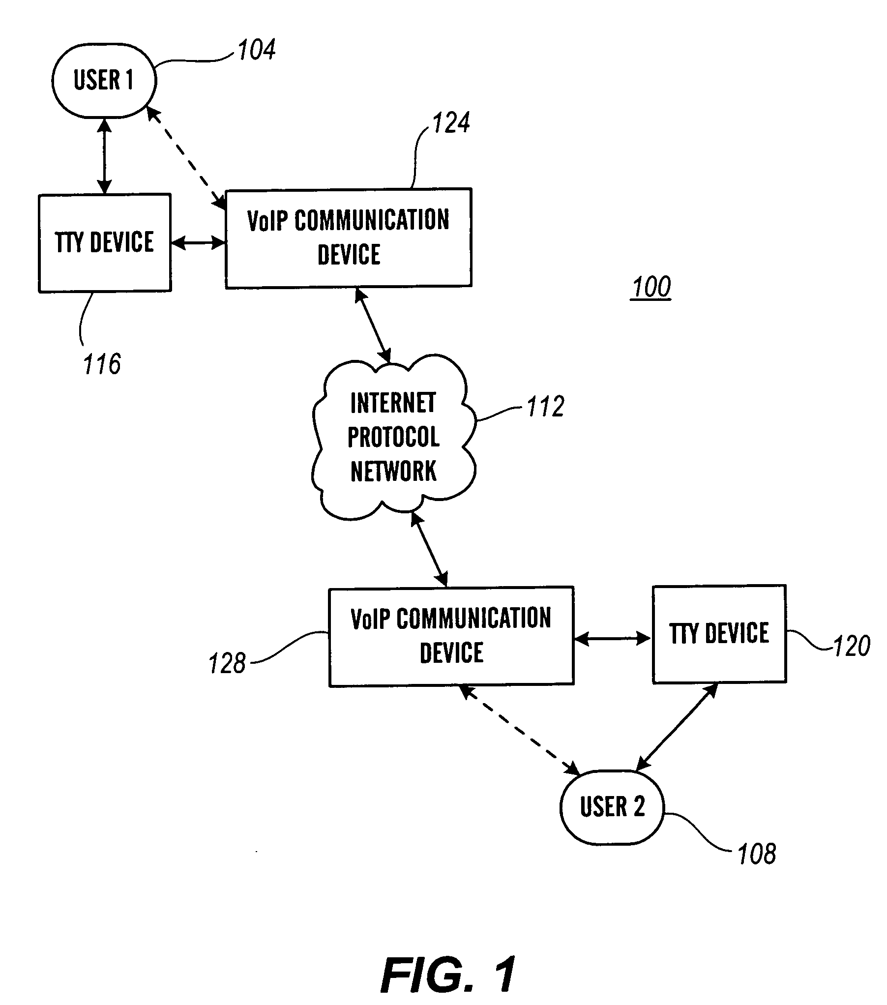 Error correction method and apparatus for TTY on VoIP transmissions