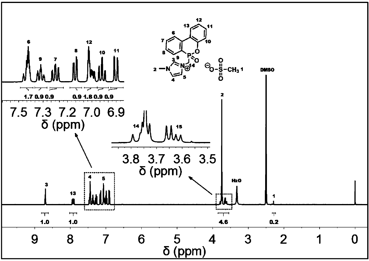 Imidazole sulfonate ionic liquid flame retardant containing DOPO and preparation method and application of imidazole sulfonate ionic liquid flame retardant