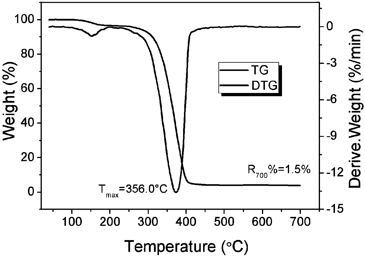 Imidazole sulfonate ionic liquid flame retardant containing DOPO and preparation method and application of imidazole sulfonate ionic liquid flame retardant