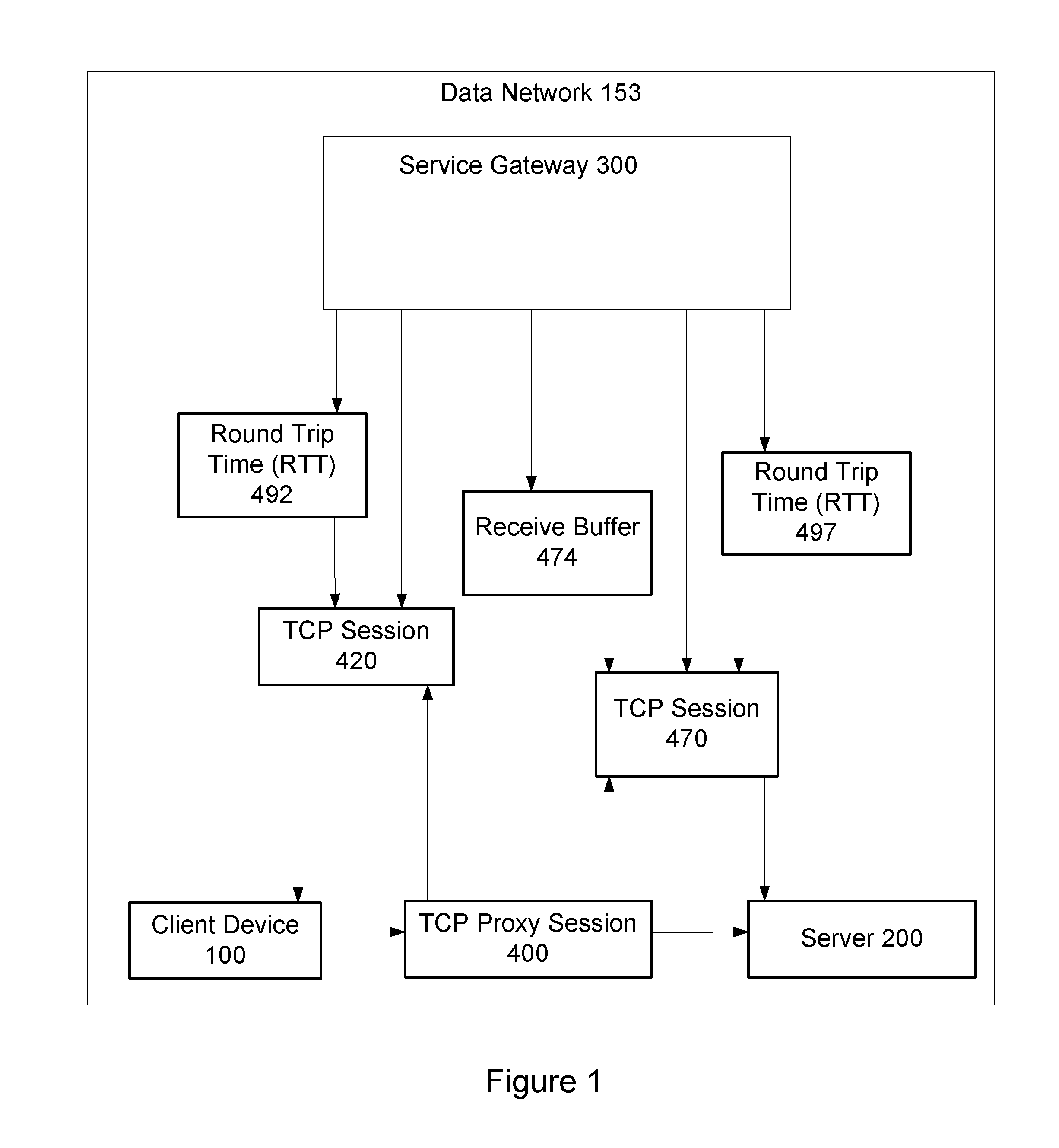 Reducing Buffer Usage for TCP Proxy Session Based on Delayed Acknowledgement