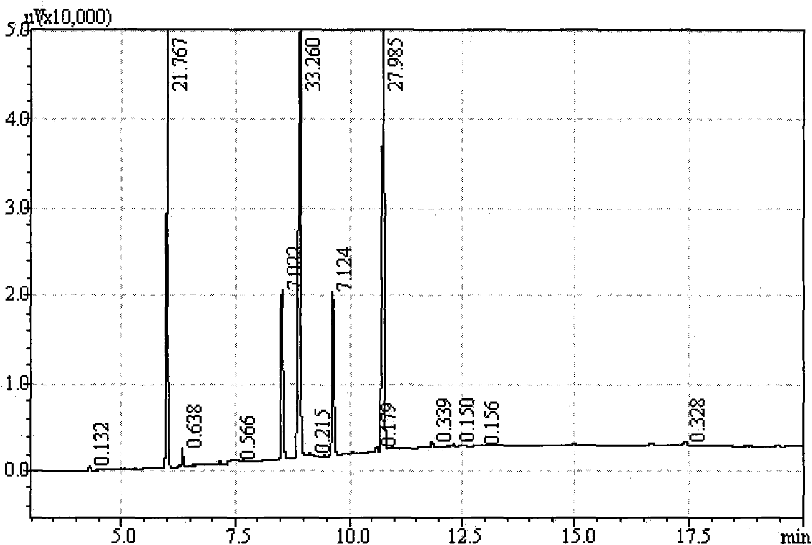 Isothermal pressure-changing secondary refining process for preparing high-quality silkworm chrysalis oil by using reeling silk leftover silkworm chrysalises