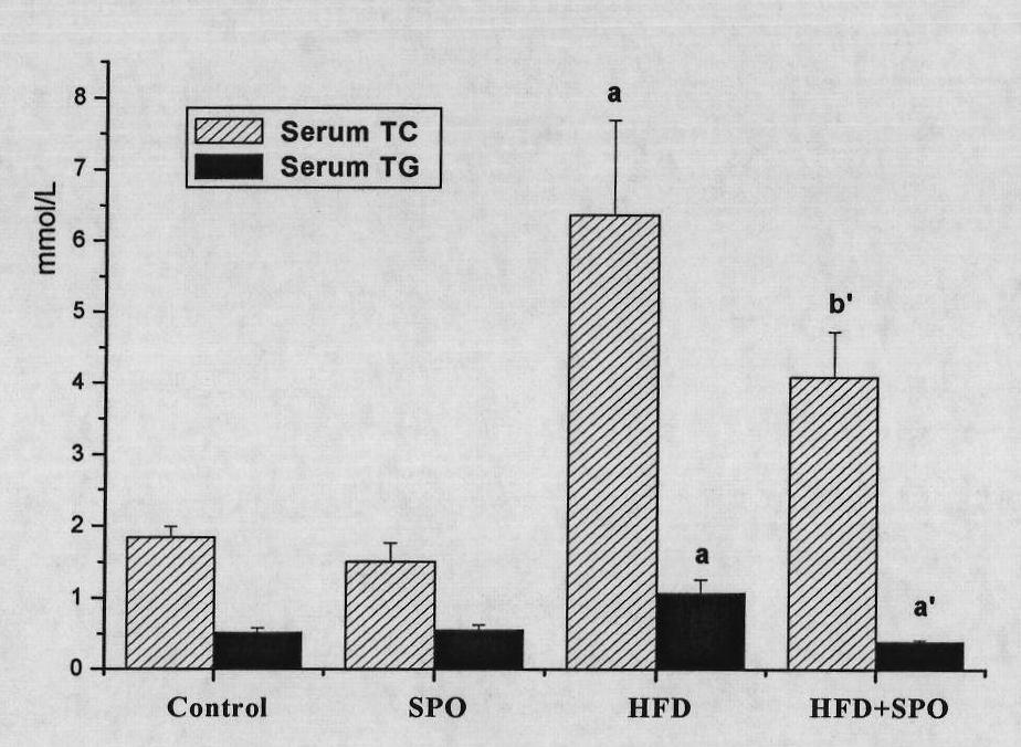 Isothermal pressure-changing secondary refining process for preparing high-quality silkworm chrysalis oil by using reeling silk leftover silkworm chrysalises