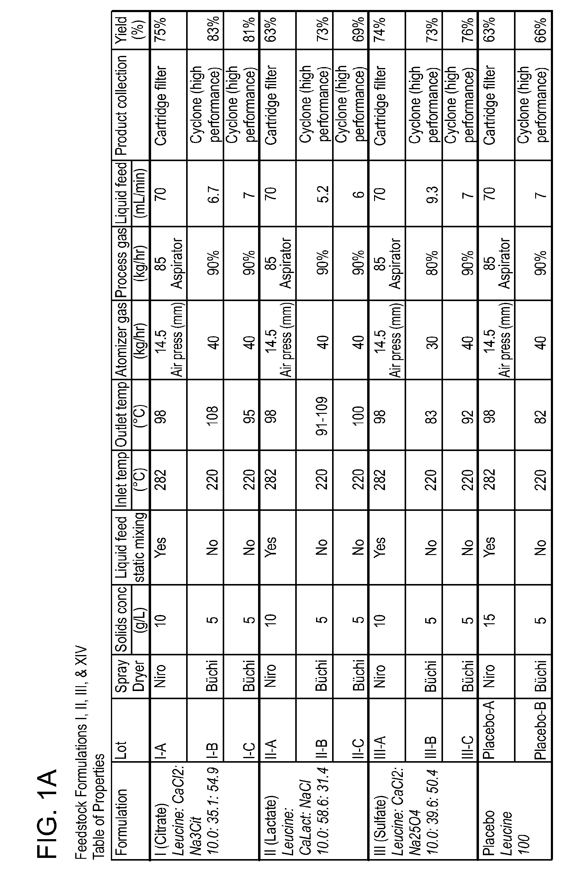 Dry powder formulations and methods for treating pulmonary diseases