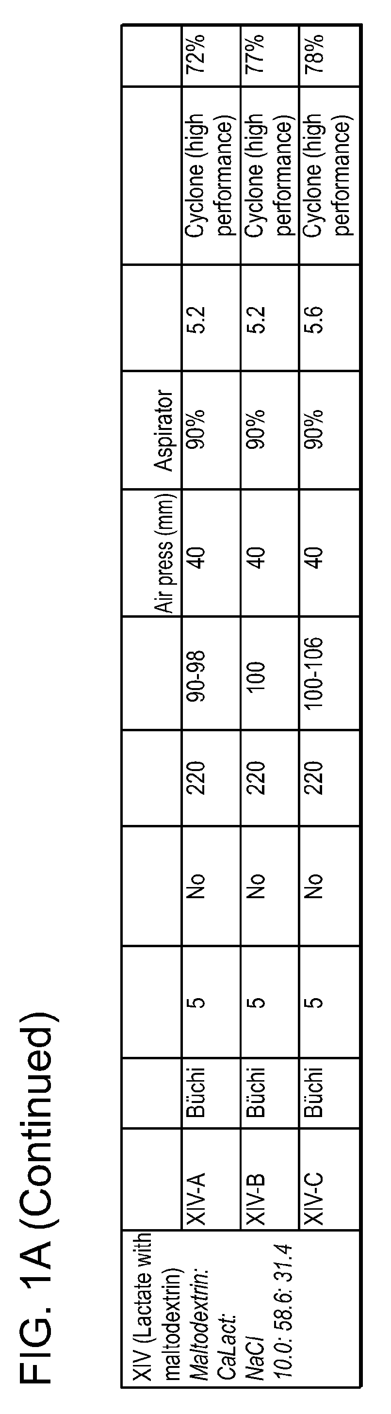 Dry powder formulations and methods for treating pulmonary diseases