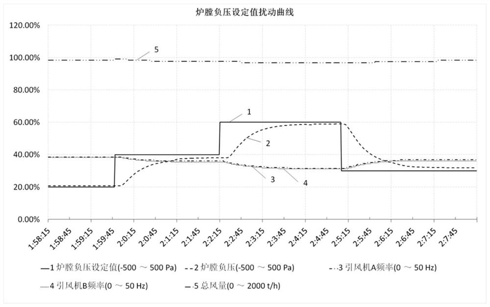 Cold-state simulation test method for rb function of blower and induced draft fan