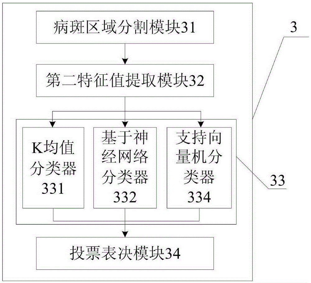 Potato disease diagnostic device, diagnostic system and diagnostic method