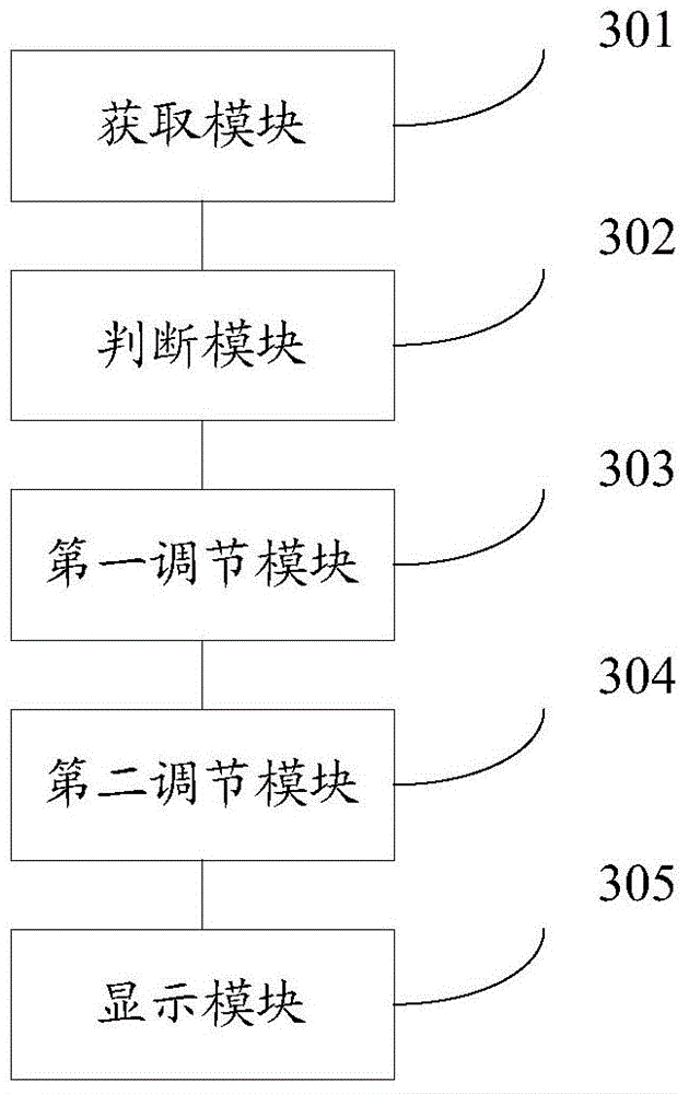 Screen display method and device