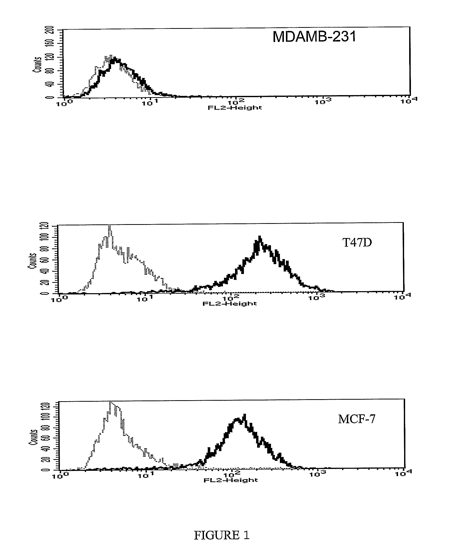 Nectin 4 (N4) as a Marker for Cancer Prognosis