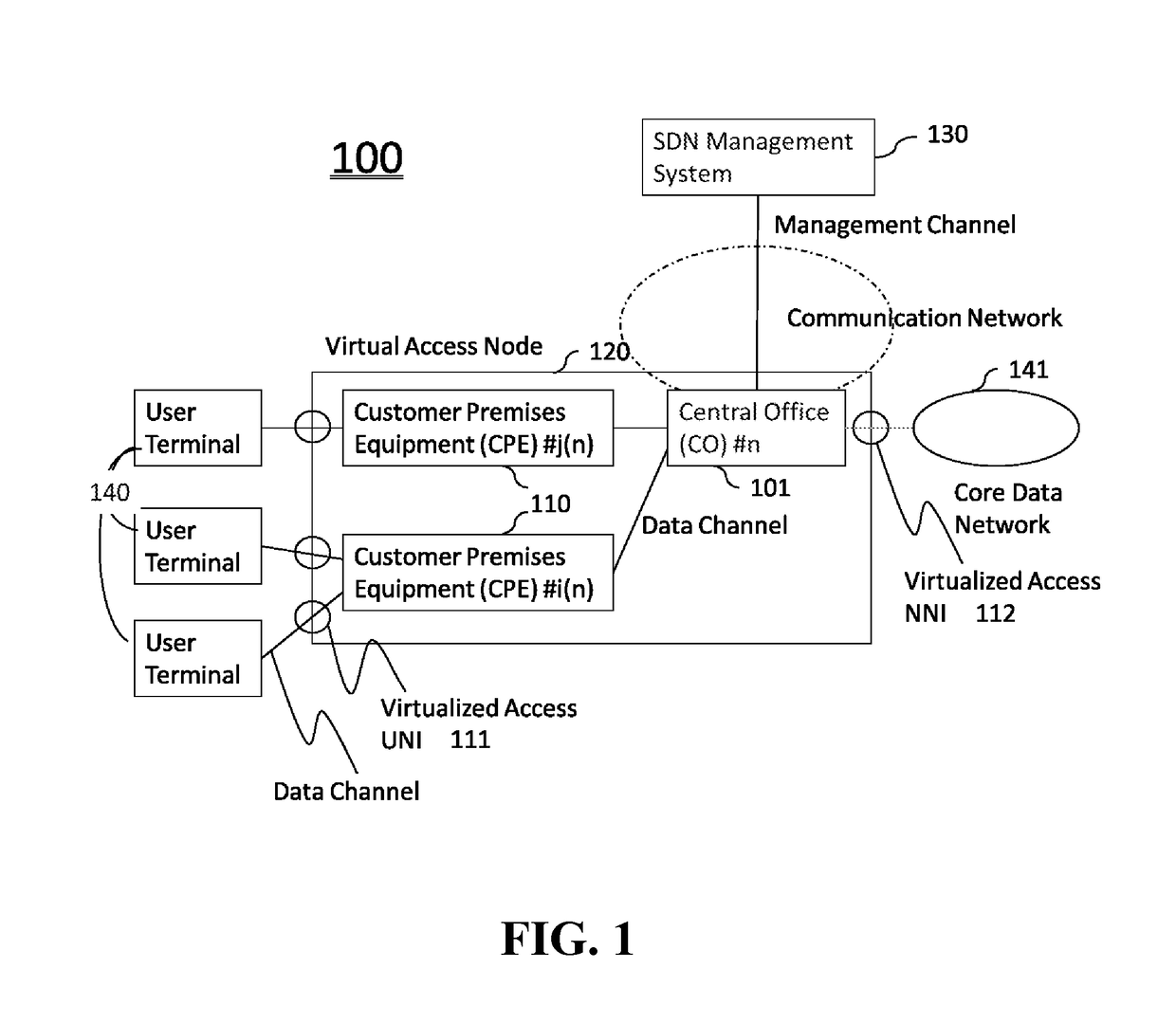 Virtualization method for an access network system and its management architecture