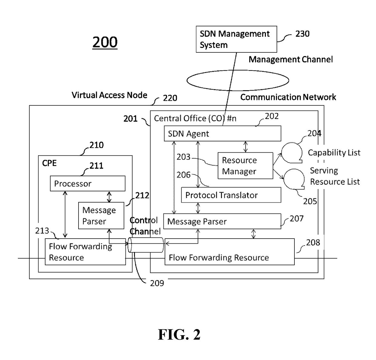 Virtualization method for an access network system and its management architecture