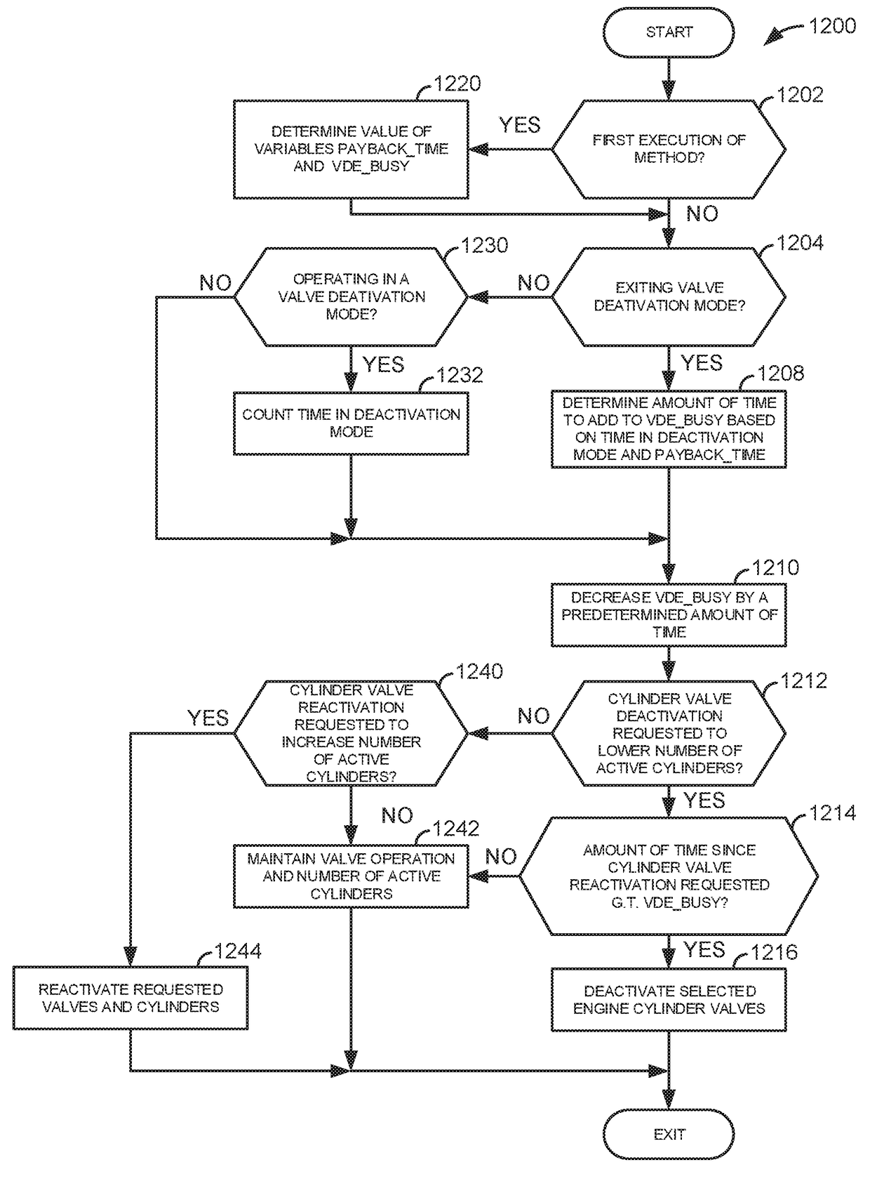 System and method for intake manifold pressure control