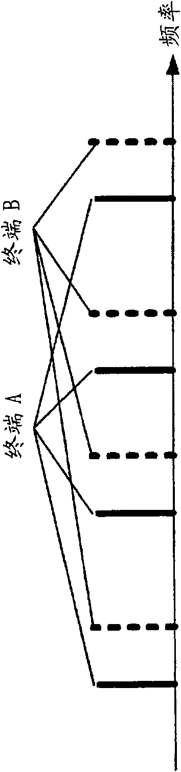 Radio communication method and radio communication device