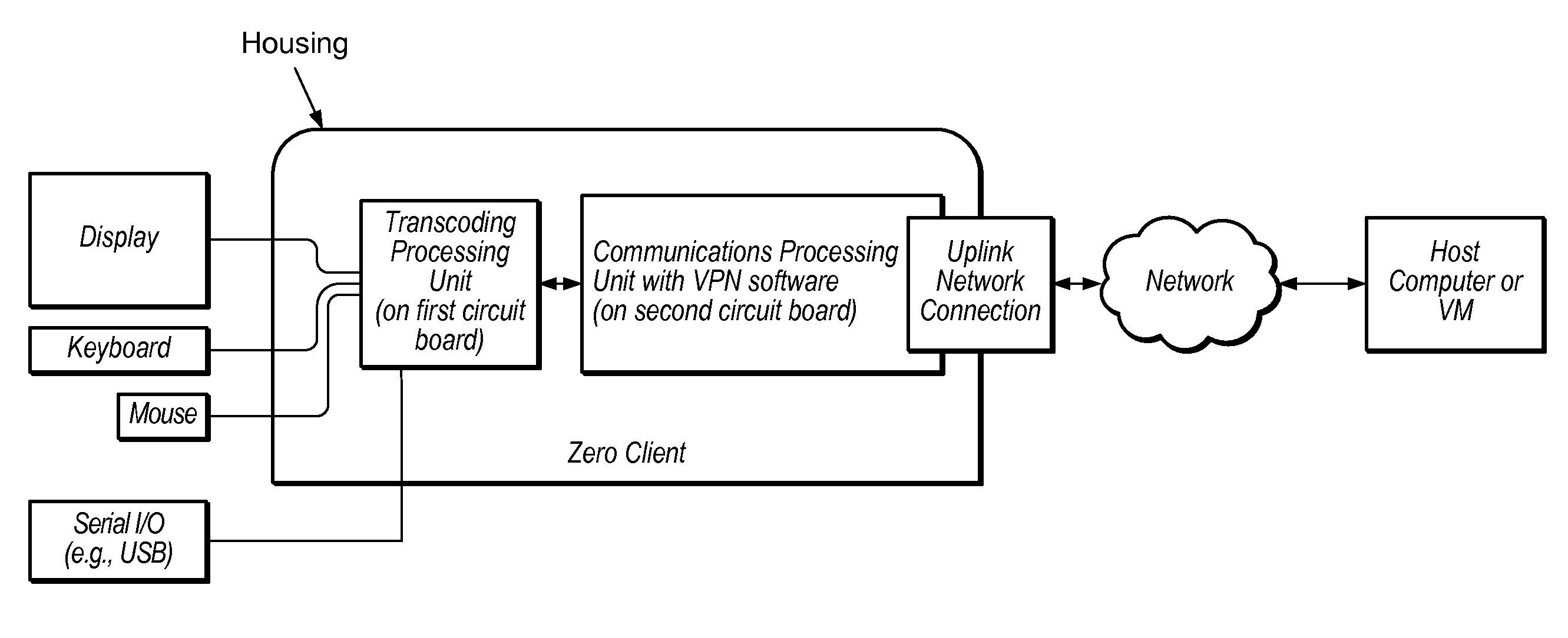 Network Controlled Serial and Audio Switch