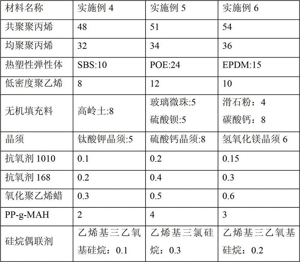 A kind of polypropylene composite material and its preparation method and application