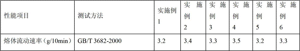 A kind of polypropylene composite material and its preparation method and application