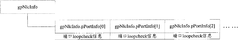 Method for positioning Ethernet loop