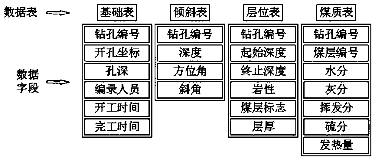 Method for automatically establishing three-dimensional geological information model of coal mine by using point cloud data