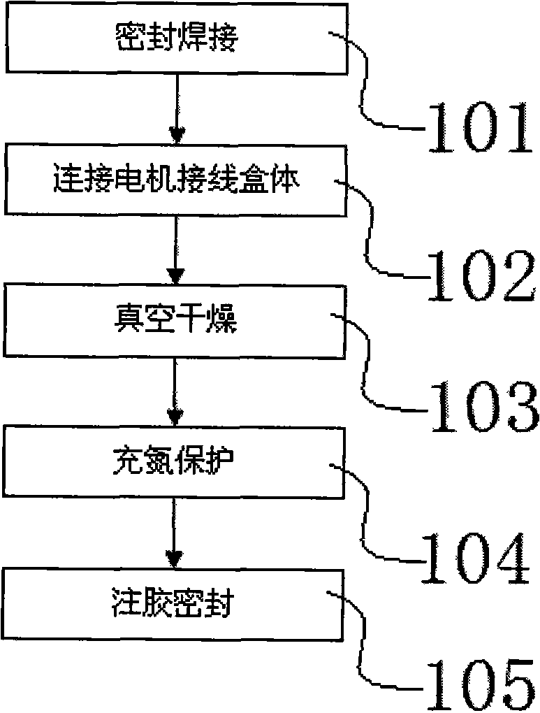 Vacuum drying technology in motor processing method