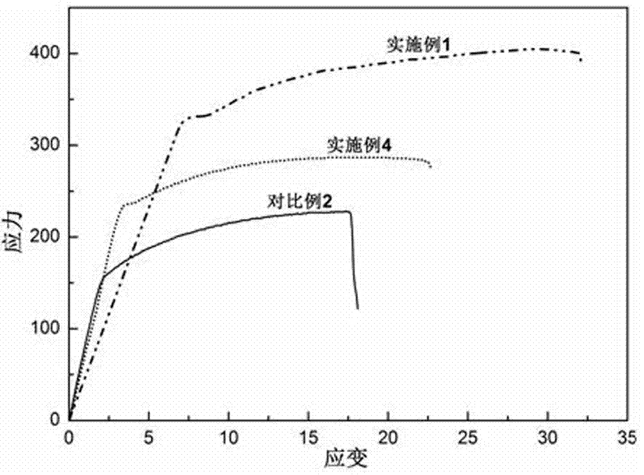 Warm pressing deformation biological magnesium alloy and preparation method thereof