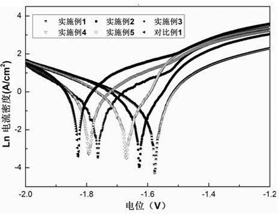 Warm pressing deformation biological magnesium alloy and preparation method thereof