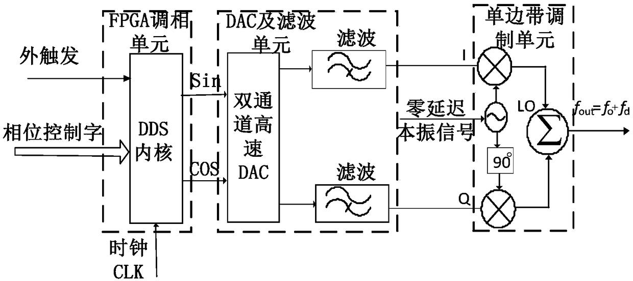 Device, system and method for simulating anti-collision radar target speed based on phase modulation mode