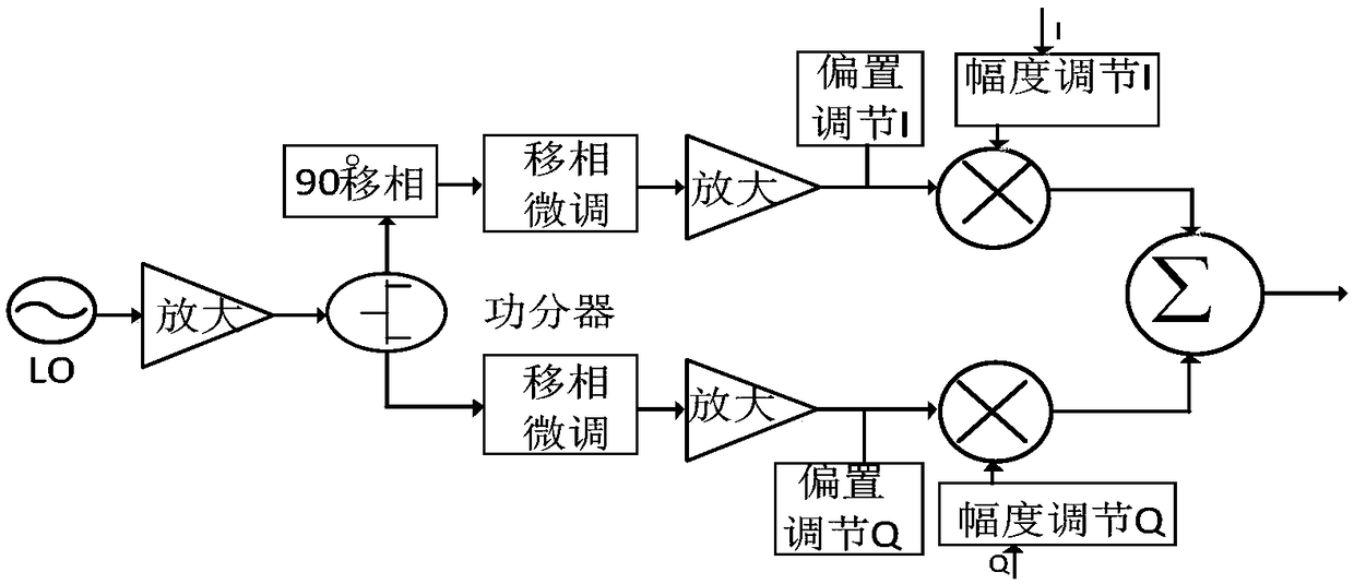 Device, system and method for simulating anti-collision radar target speed based on phase modulation mode