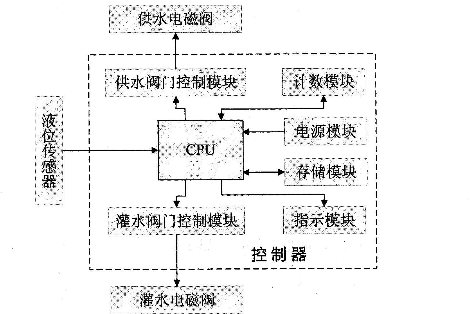 Gravity drip-irrigation full-automatic control device