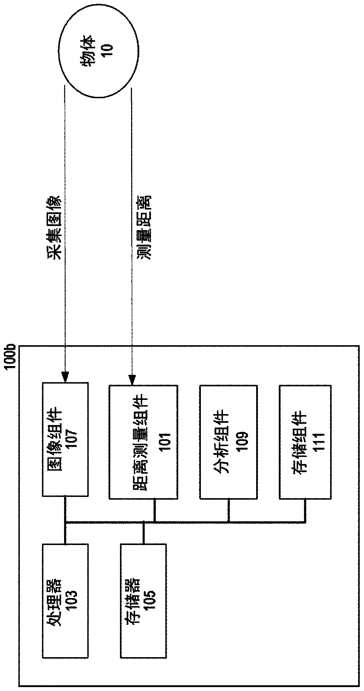 Methods and associated systems for grid analysis