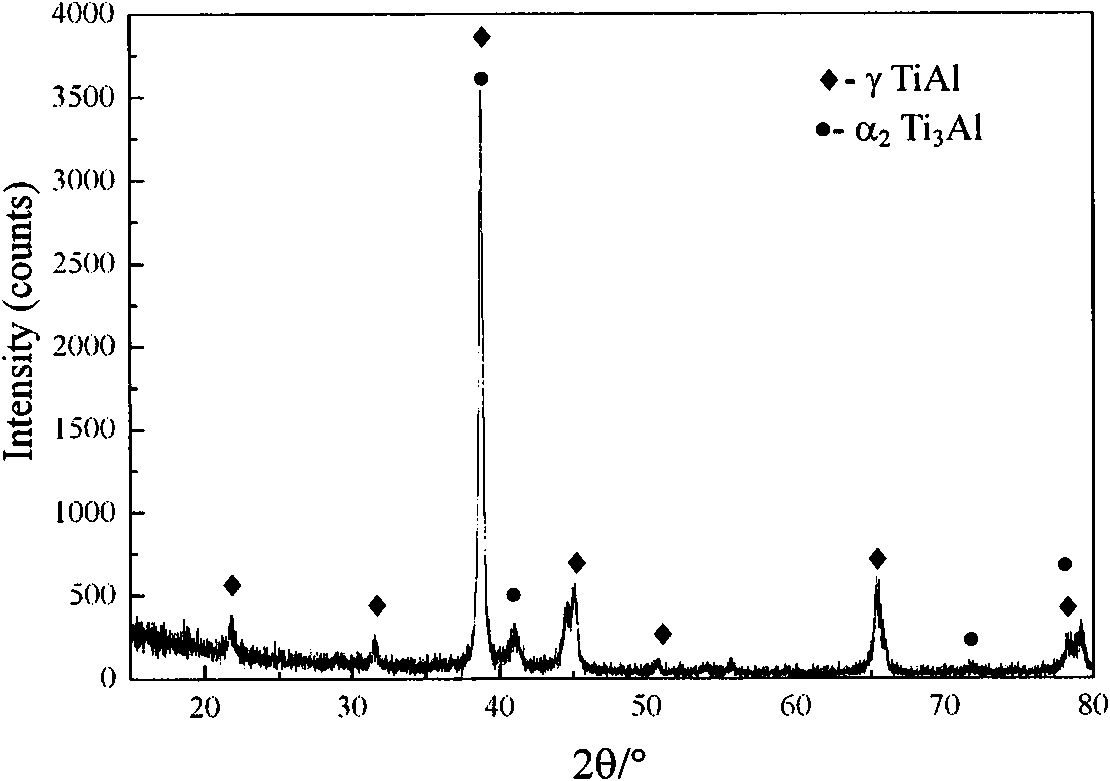 Titanium alloy integral bladed disc and manufacturing method thereof