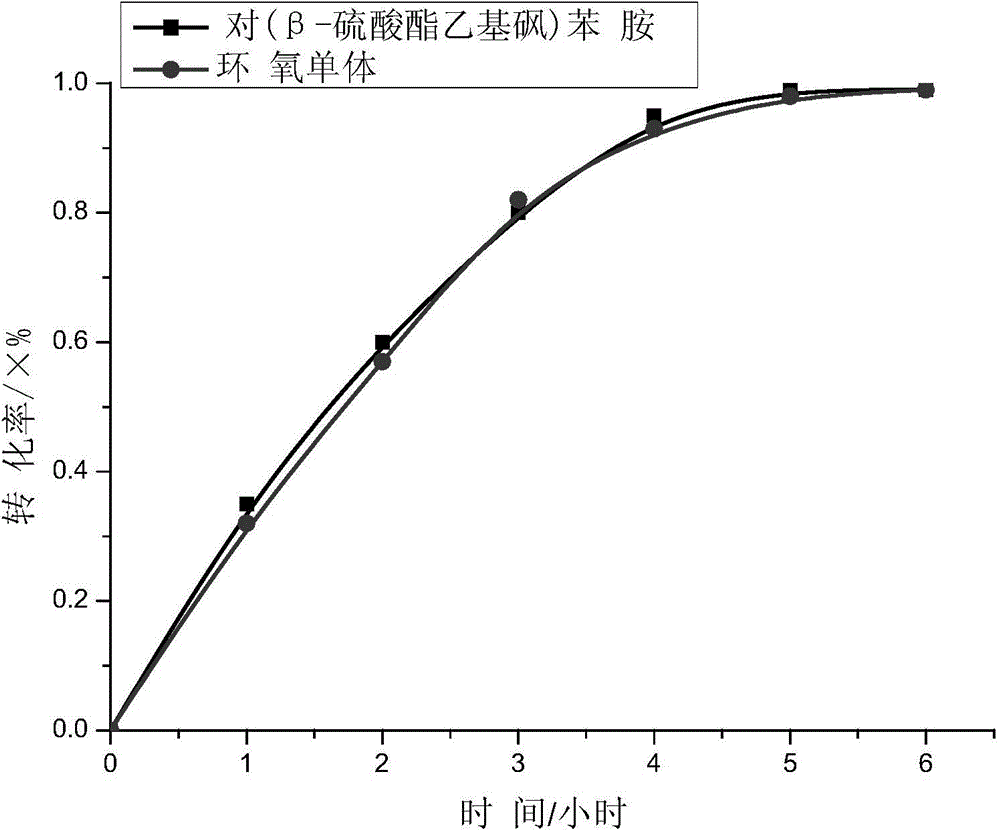 Trithio ester compounds containing quantitative sulfate ethyl sulfone group, and synthesis method and application thereof