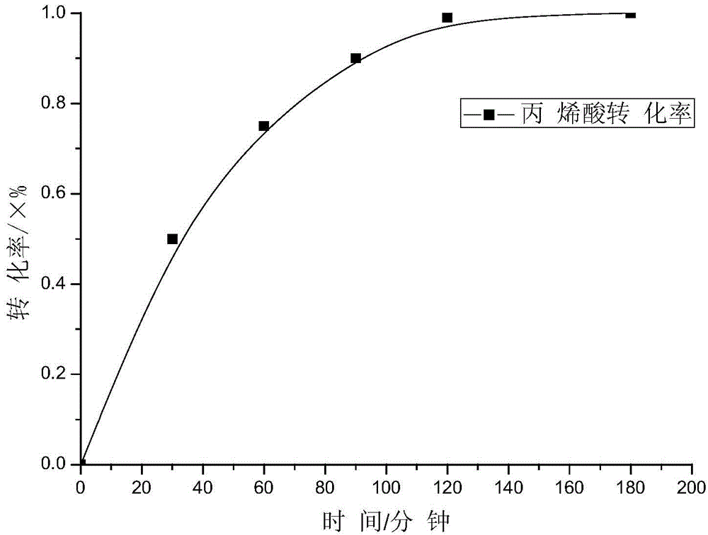 Trithio ester compounds containing quantitative sulfate ethyl sulfone group, and synthesis method and application thereof