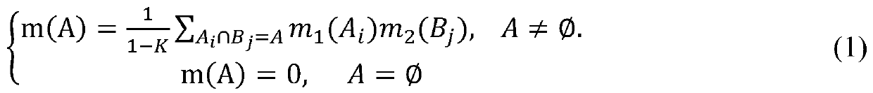 Gas pipe network leakage grade judgment method based on improved evidence fusion algorithm