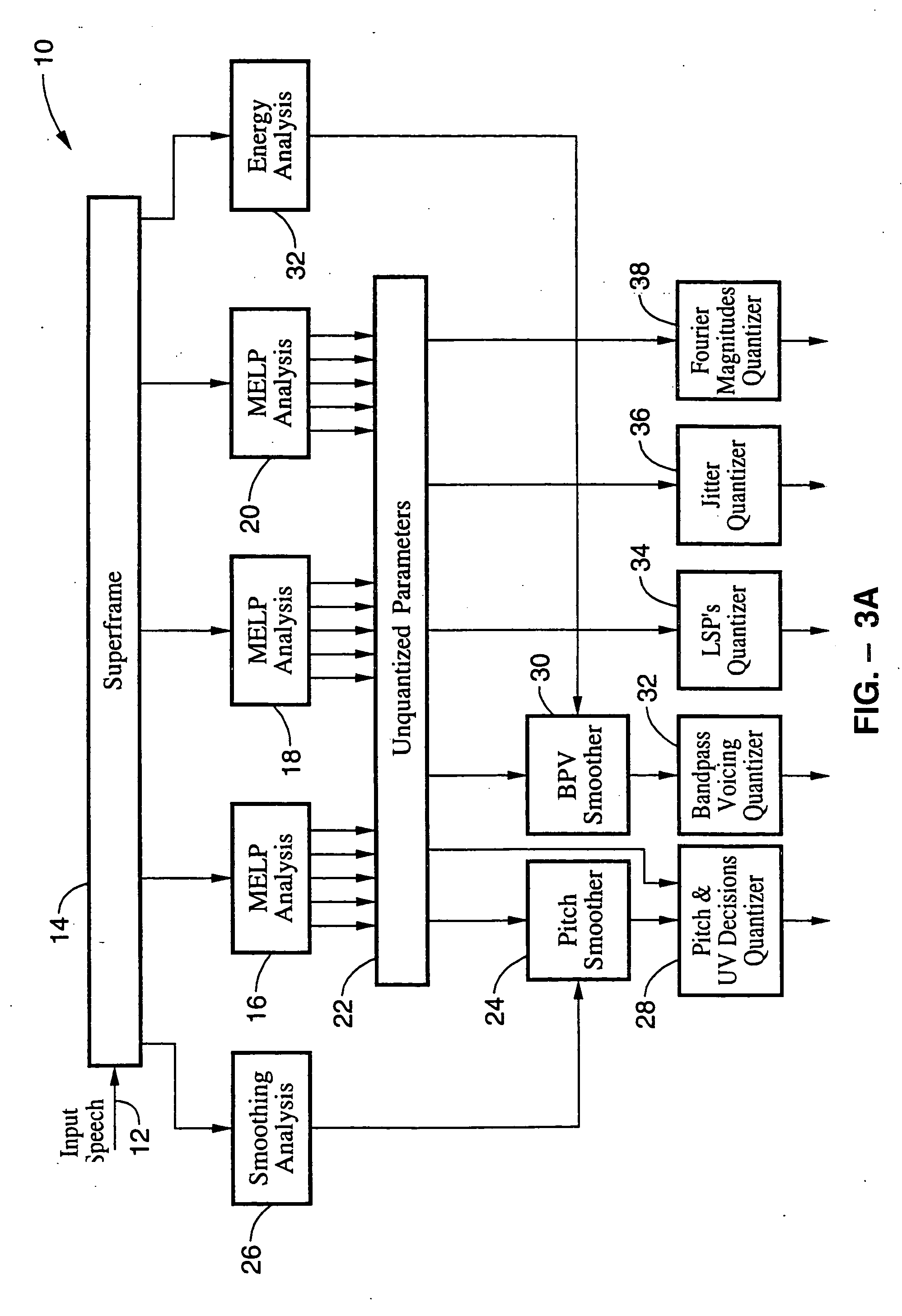 LPC-harmonic vocoder with superframe structure