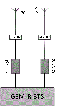 GSM-R base station with high interference signal restraining capability