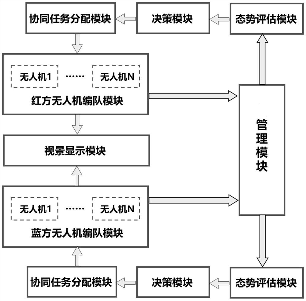 Control system based on multi-UAV cooperative game confrontation