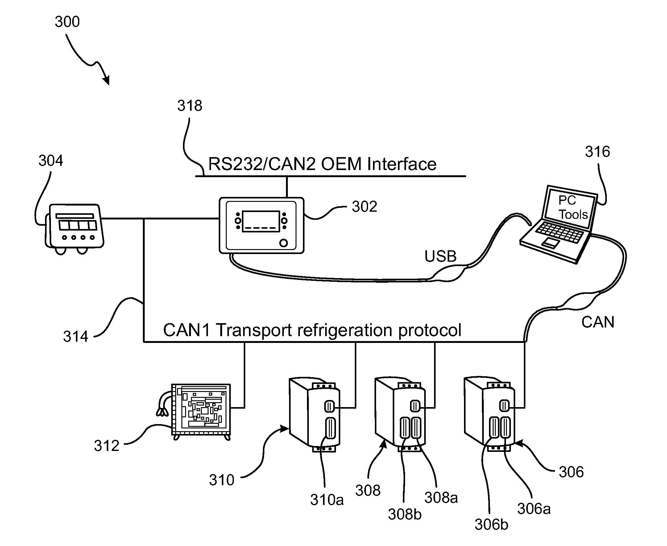 Flexible and Scalable Modular Control System for Transport Refrigeration Units