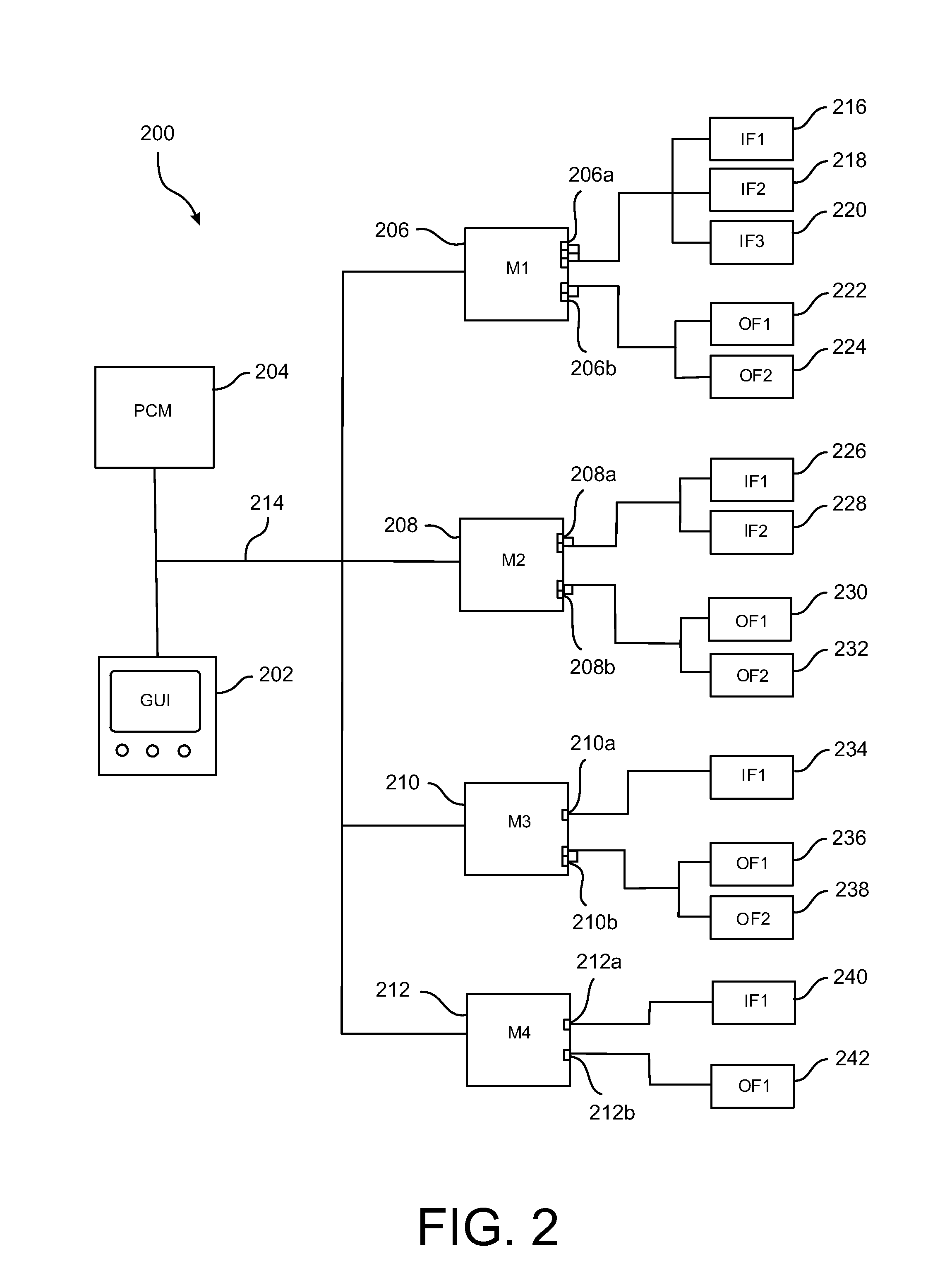 Flexible and Scalable Modular Control System for Transport Refrigeration Units