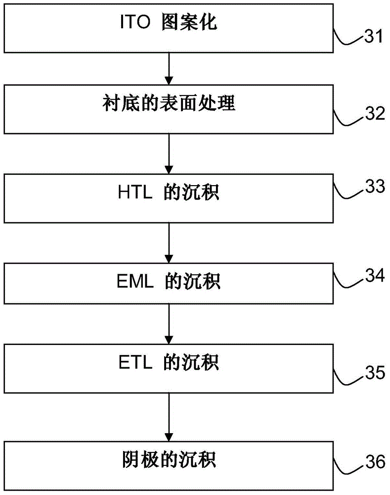 Solution process electron transporting layer for polymer light emitting diode