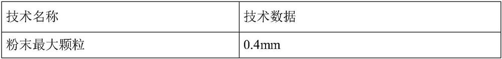 Permeable reactive anticorrosive material for concrete chimney and application of permeable reactive anticorrosive material