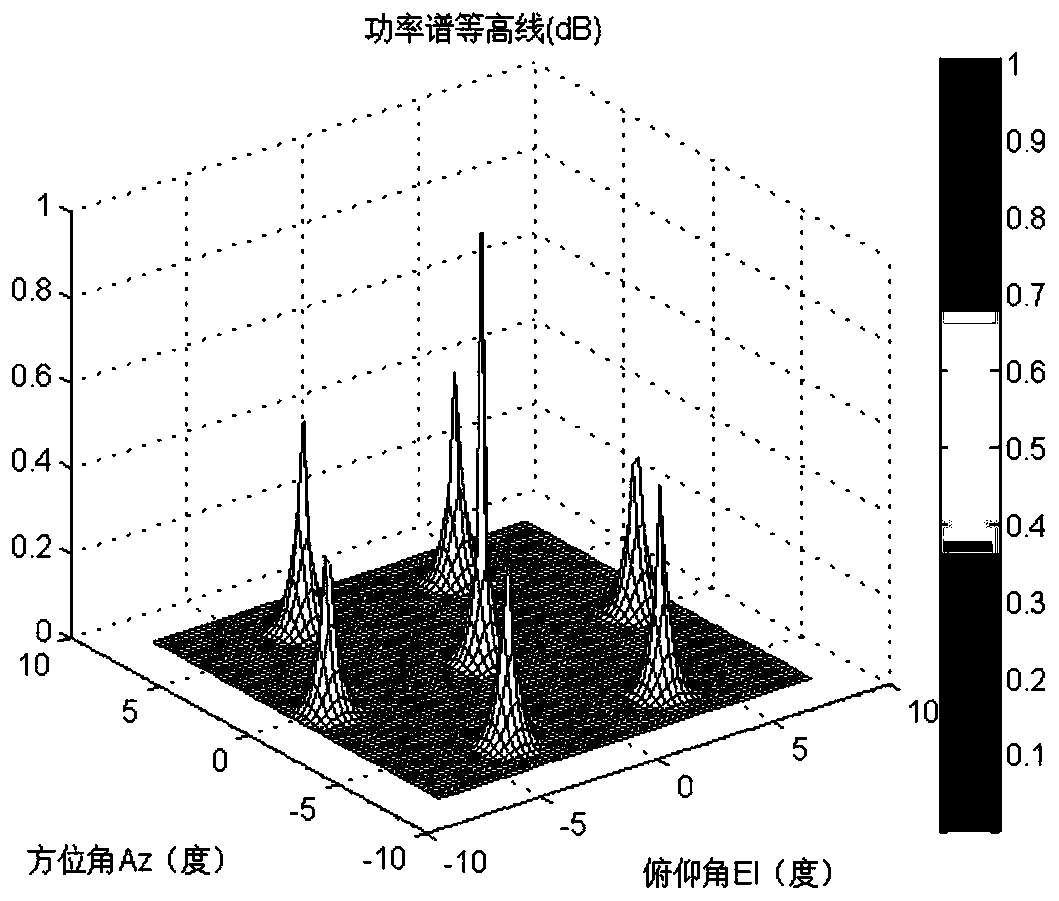 An Array Element Optimal Arrangement Method for Improving the Positioning Accuracy of Single-Satellite Interference Sources