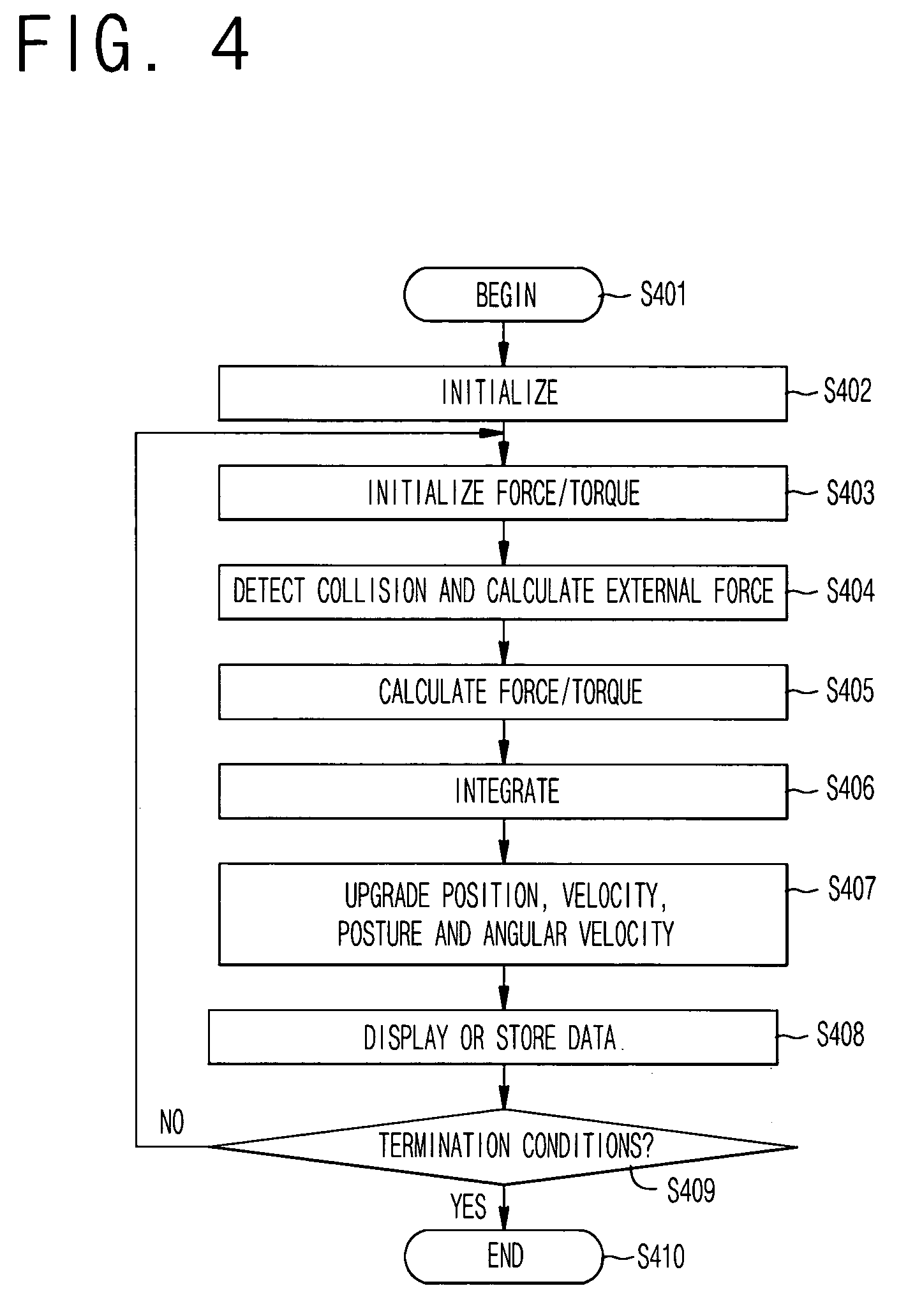 Animation method of deformable objects using an oriented material point and generalized spring model