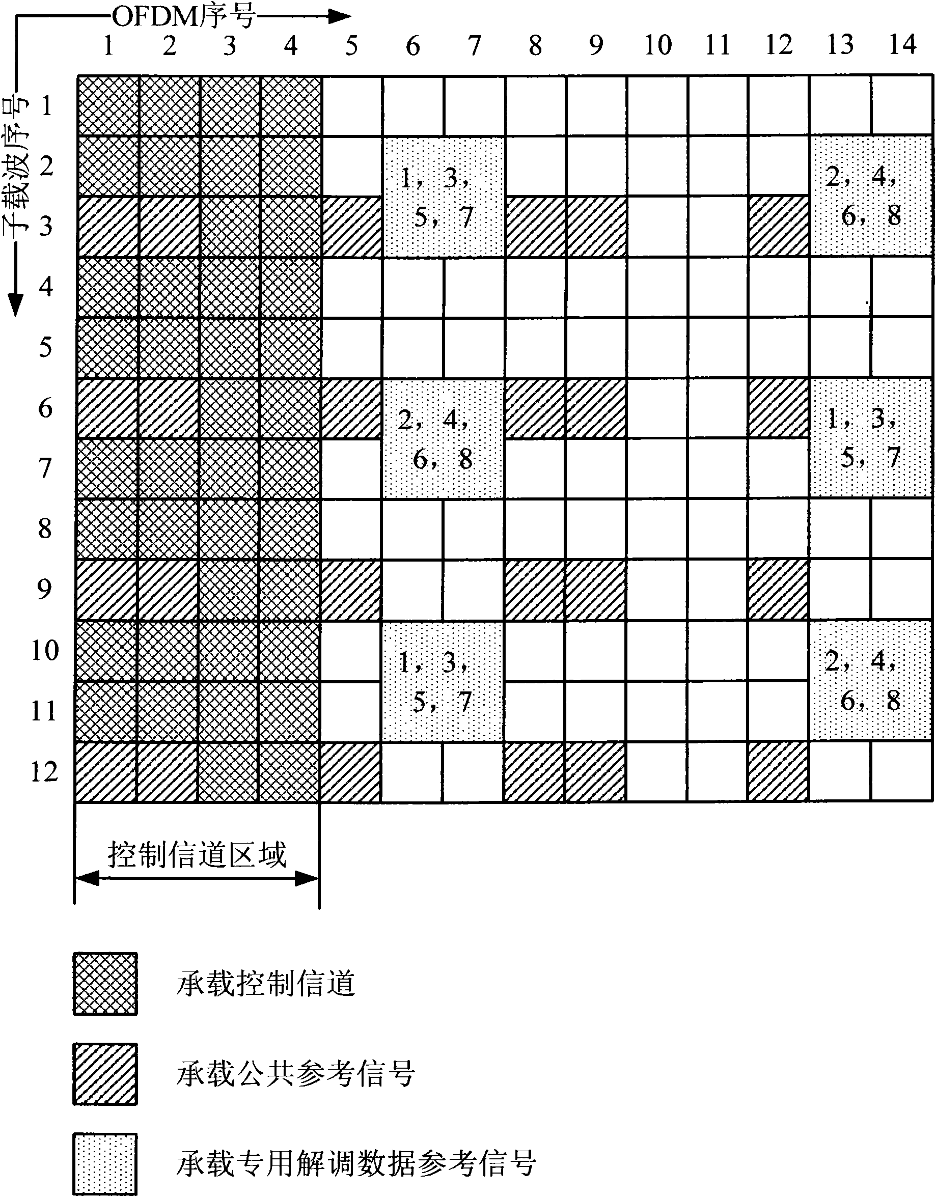 Resource determining method of special demodulation data reference signal