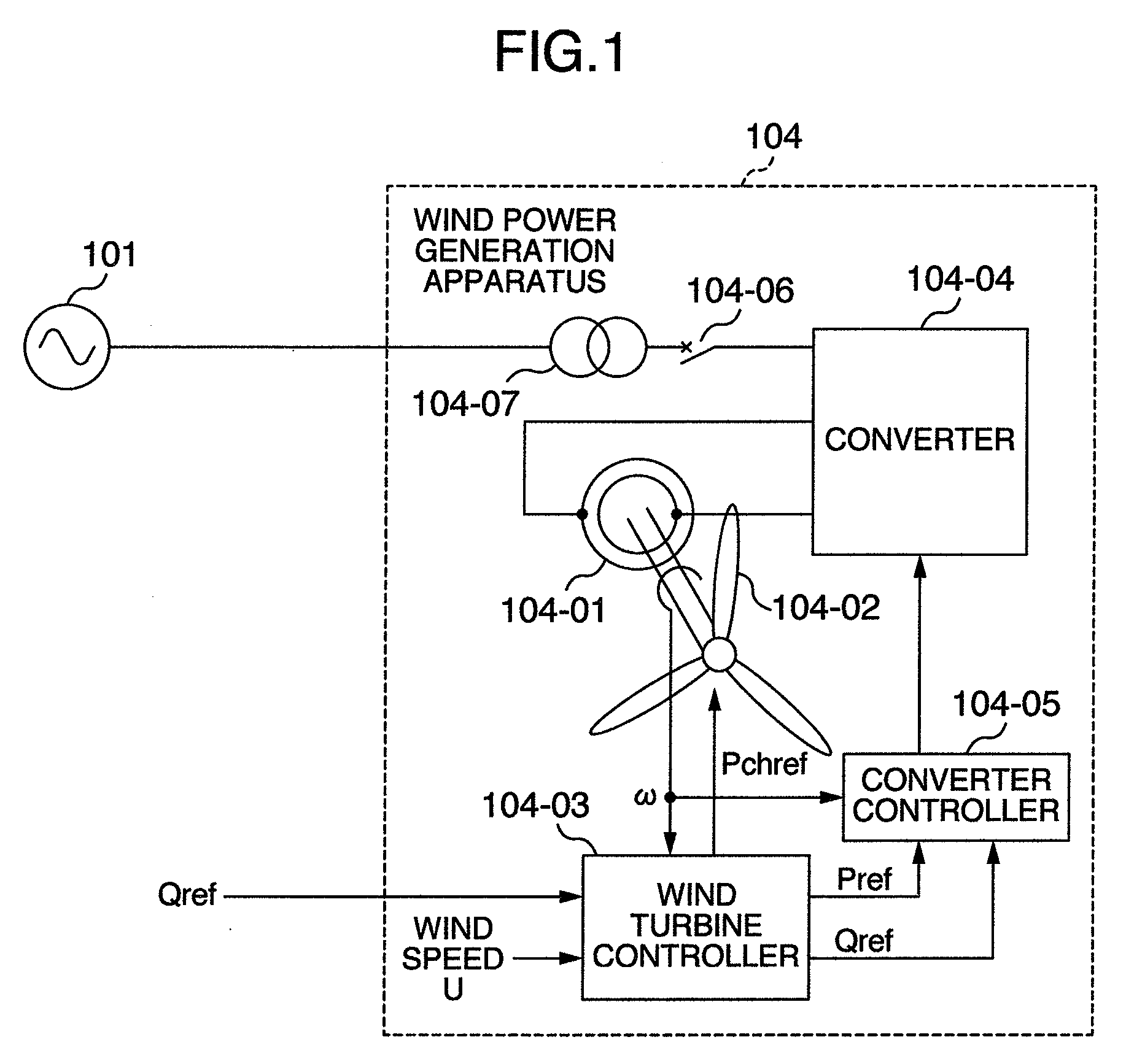 Variable speed wind power generation system