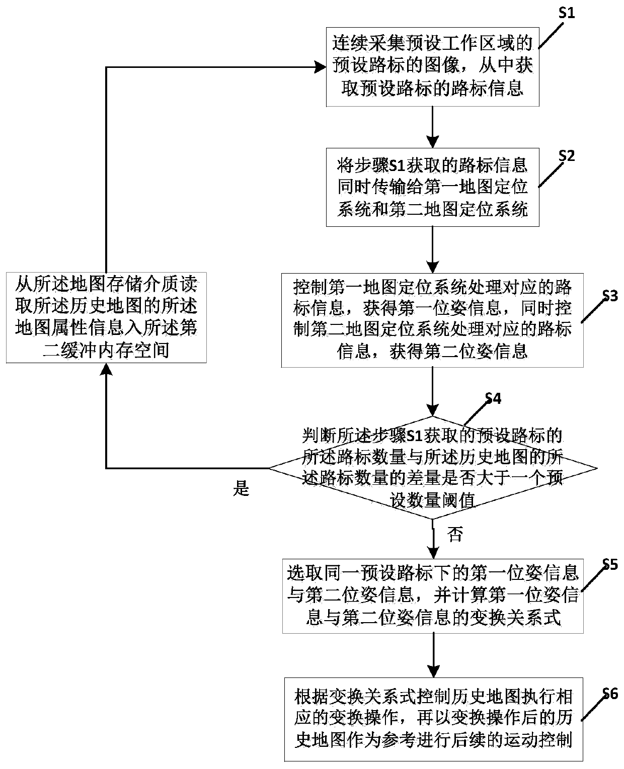 Historical map utilization method based on visual robot