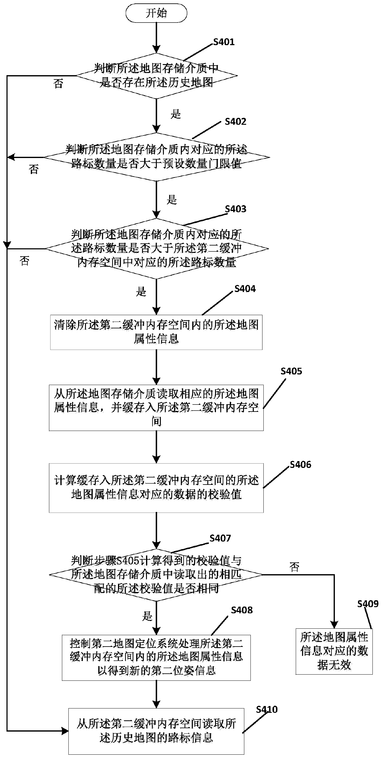 Historical map utilization method based on visual robot